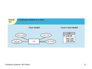 Database Systems, 9th Edition 10
 