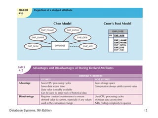 Database Systems, 9th Edition 12
 