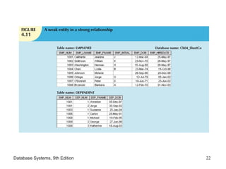 Database Systems, 9th Edition 22
 