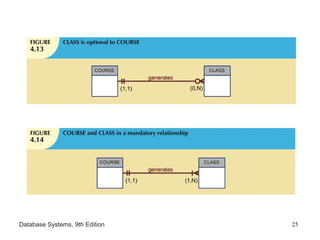 Database Systems, 9th Edition 25
 