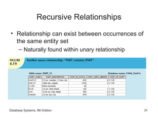 Database Systems, 9th Edition 29
Recursive Relationships
• Relationship can exist between occurrences of
the same entity set
– Naturally found within unary relationship
 