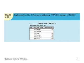 Database Systems, 9th Edition 31
 