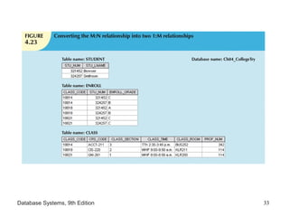 Database Systems, 9th Edition 33
 