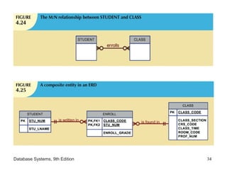 Database Systems, 9th Edition 34
 