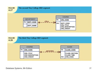 Database Systems, 9th Edition 37
 
