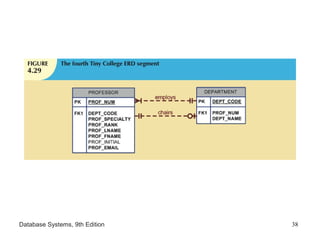 Database Systems, 9th Edition 38
 