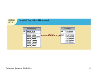 Database Systems, 9th Edition 42
 