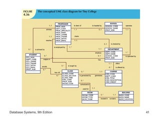 Database Systems, 9th Edition 45
 