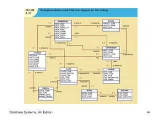 Database Systems, 9th Edition 46
 