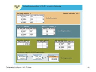 Database Systems, 9th Edition 48
 