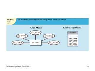 Database Systems, 9th Edition 6
 