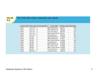Database Systems, 9th Edition 8
 
