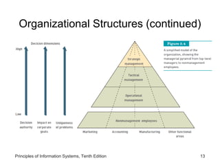 Organizational Structures (continued)




Principles of Information Systems, Tenth Edition   13
 