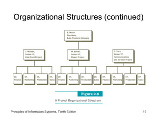 Organizational Structures (continued)




Principles of Information Systems, Tenth Edition   16
 