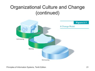 Organizational Culture and Change
               (continued)




Principles of Information Systems, Tenth Edition   21
 