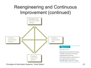 Reengineering and Continuous
            Improvement (continued)




Principles of Information Systems, Tenth Edition   23
 