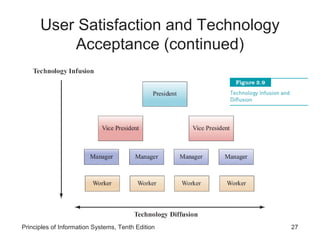 User Satisfaction and Technology
          Acceptance (continued)




Principles of Information Systems, Tenth Edition   27
 