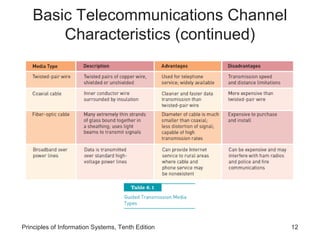 Basic Telecommunications Channel
Characteristics (continued)

Principles of Information Systems, Tenth Edition

12

 