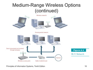 Medium-Range Wireless Options
(continued)

Principles of Information Systems, Tenth Edition

18

 