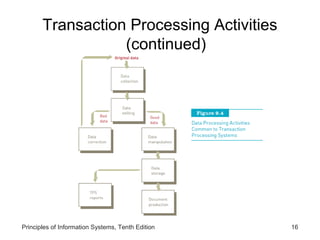 Transaction Processing Activities
(continued)

Principles of Information Systems, Tenth Edition

16

 