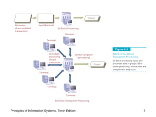 Principles of Information Systems, Tenth Edition

8

 
