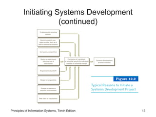Initiating Systems Development
(continued)

Principles of Information Systems, Tenth Edition

13

 