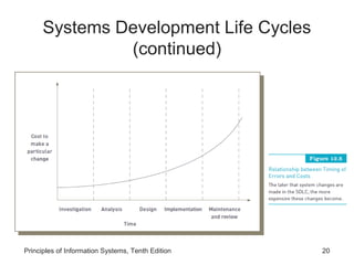 Systems Development Life Cycles
(continued)

Principles of Information Systems, Tenth Edition

20

 
