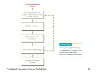 Principles of Information Systems, Tenth Edition

28

 