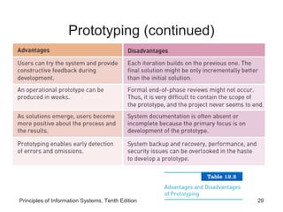 Prototyping (continued)

Principles of Information Systems, Tenth Edition

29

 