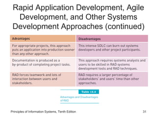Rapid Application Development, Agile
Development, and Other Systems
Development Approaches (continued)

Principles of Information Systems, Tenth Edition

31

 