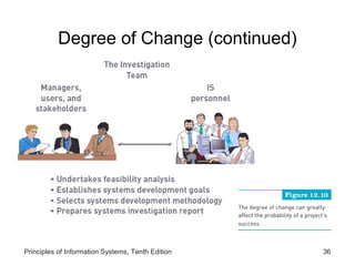 Degree of Change (continued)

Principles of Information Systems, Tenth Edition

36

 