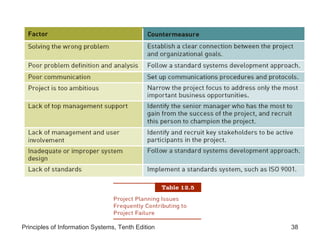 Principles of Information Systems, Tenth Edition

38

 