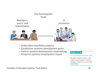 Principles of Information Systems, Tenth Edition

48

 