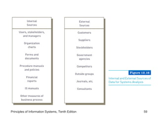 Principles of Information Systems, Tenth Edition

59

 