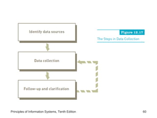 Principles of Information Systems, Tenth Edition

60

 