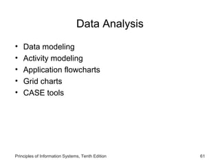 Data Analysis
•
•
•
•
•

Data modeling
Activity modeling
Application flowcharts
Grid charts
CASE tools

Principles of Information Systems, Tenth Edition

61

 
