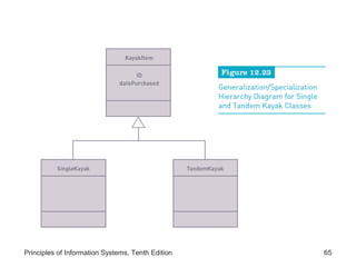 Principles of Information Systems, Tenth Edition

65

 
