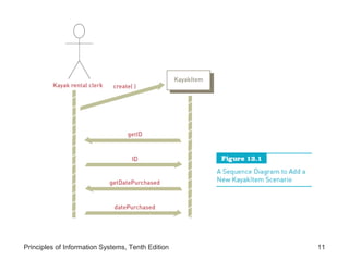 Principles of Information Systems, Tenth Edition

11

 