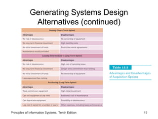 Generating Systems Design
Alternatives (continued)

Principles of Information Systems, Tenth Edition

19

 