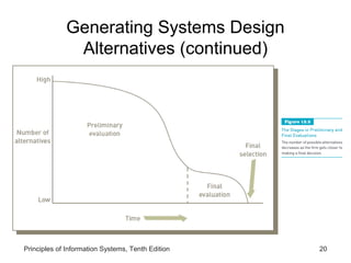 Generating Systems Design
Alternatives (continued)

Principles of Information Systems, Tenth Edition

20

 