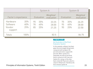 Principles of Information Systems, Tenth Edition

23

 
