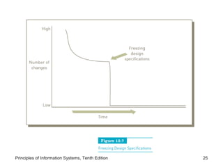 Principles of Information Systems, Tenth Edition

25

 