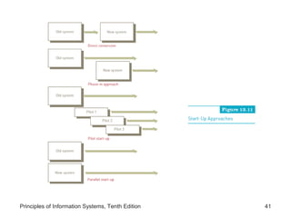 Principles of Information Systems, Tenth Edition

41

 
