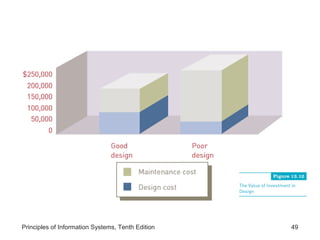 Principles of Information Systems, Tenth Edition

49

 