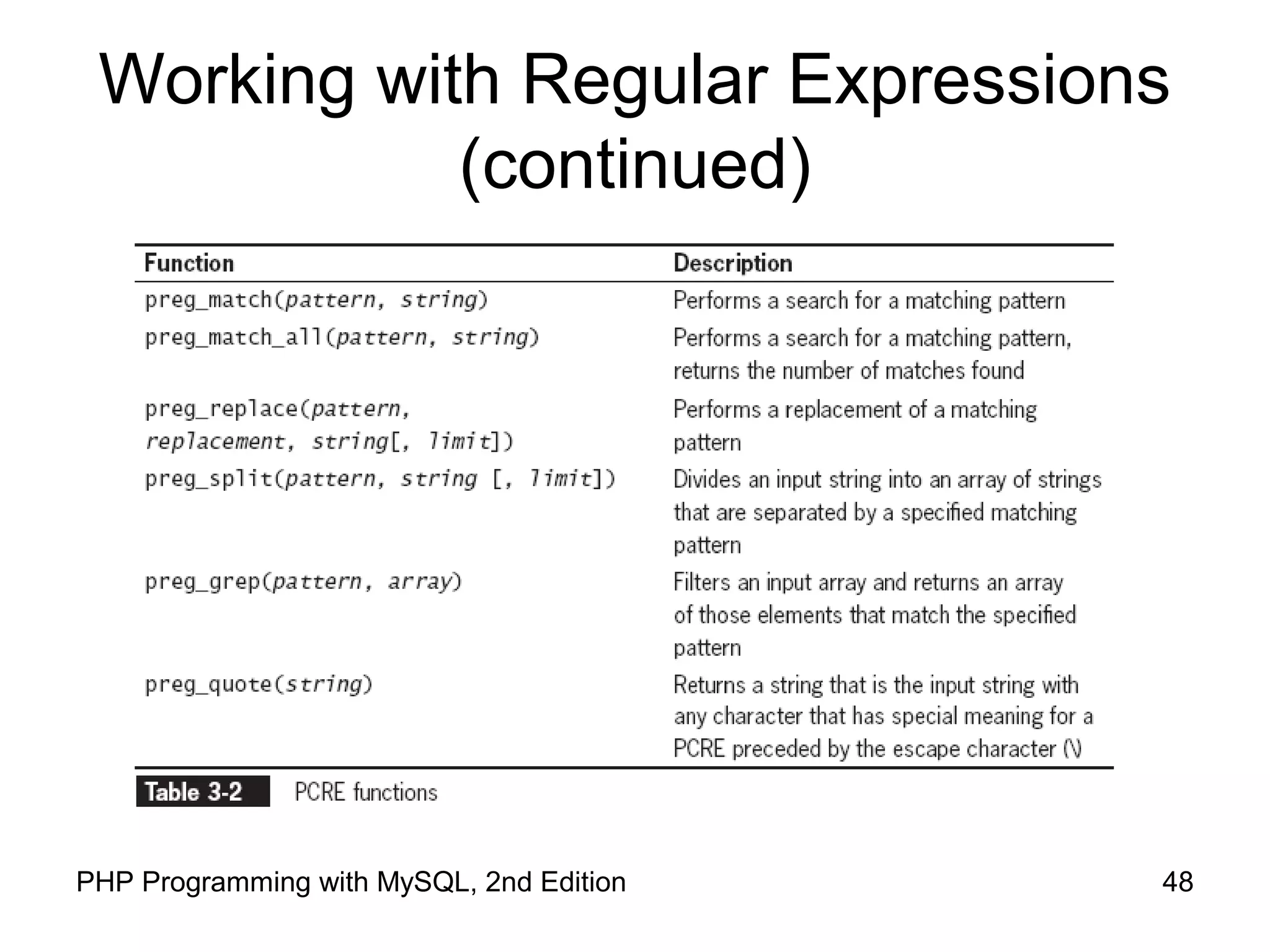 48PHP Programming with MySQL, 2nd Edition
Working with Regular Expressions
(continued)
 