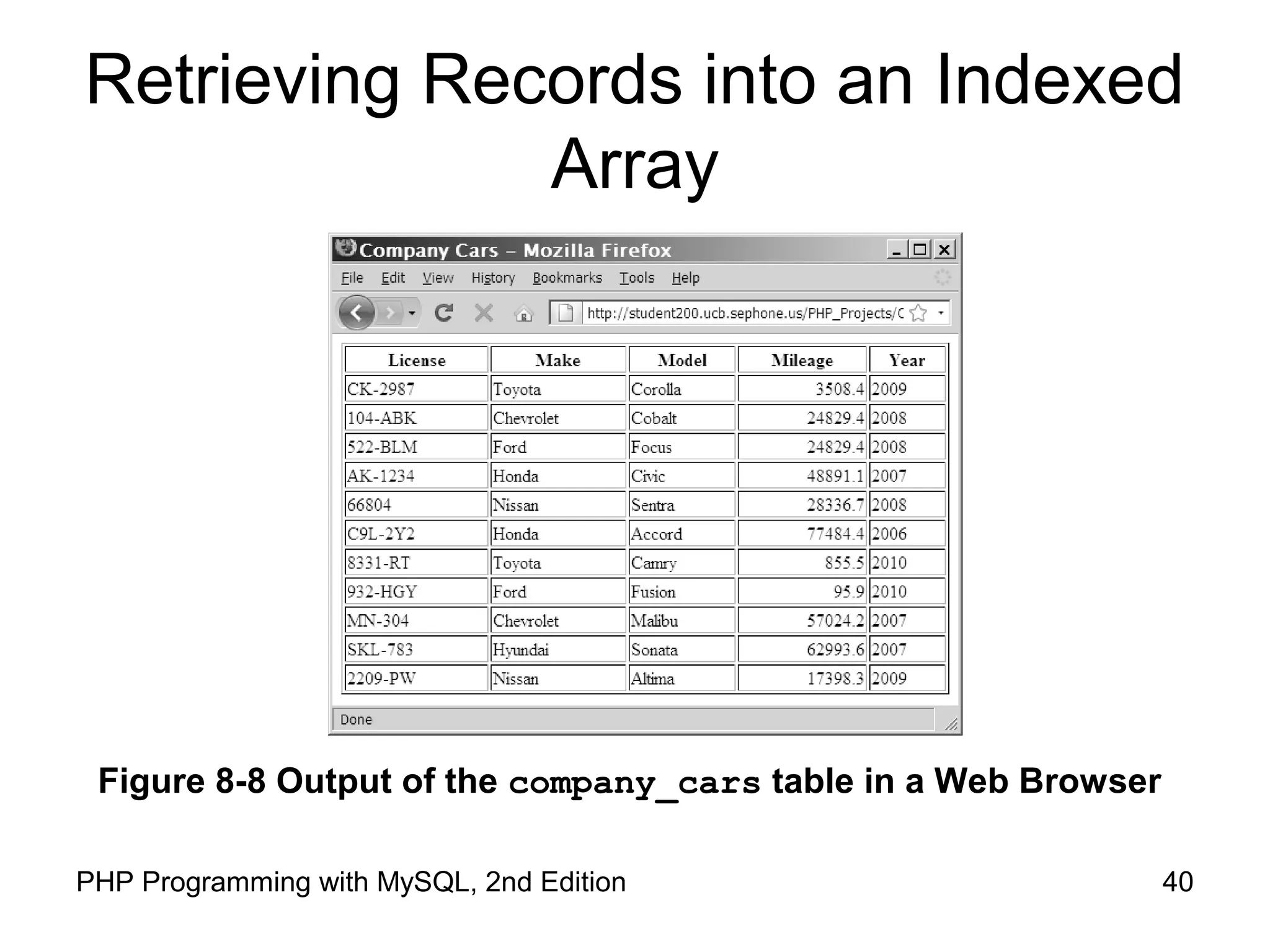 Retrieving Records into an Indexed
Array
40PHP Programming with MySQL, 2nd Edition
Figure 8-8 Output of the company_cars table in a Web Browser
 