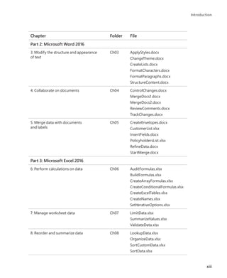 Chapter Folder File
Part 2: Microsoft Word 2016
3: Modify the structure and appearance
of text
Ch03 ApplyStyles.docx
ChangeTheme.docx
CreateLists.docx
FormatCharacters.docx
FormatParagraphs.docx
StructureContent.docx
4: Collaborate on documents Ch04 ControlChanges.docx
MergeDocs1.docx
MergeDocs2.docx
ReviewComments.docx
TrackChanges.docx
5: Merge data with documents
and labels
Ch05 CreateEnvelopes.docx
CustomerList.xlsx
InsertFields.docx
PolicyholdersList.xlsx
RefineData.docx
StartMerge.docx
Part 3: Microsoft Excel 2016
6: Perform calculations on data Ch06 AuditFormulas.xlsx
BuildFormulas.xlsx
CreateArrayFormulas.xlsx
CreateConditionalFormulas.xlsx
CreateExcelTables.xlsx
CreateNames.xlsx
SetIterativeOptions.xlsx
7: Manage worksheet data Ch07 LimitData.xlsx
SummarizeValues.xlsx
ValidateData.xlsx
8: Reorder and summarize data Ch08 LookupData.xlsx
OrganizeData.xlsx
SortCustomData.xlsx
SortData.xlsx
xiii
Introduction
699236_Office2016SBS.indb 13 10/29/2015 6:33:03 PM
 
