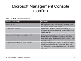Microsoft Management Console (cont'd.) MCSE Guide to Microsoft Windows 7 