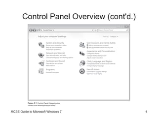Control Panel Overview (cont'd.) MCSE Guide to Microsoft Windows 7 