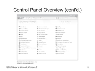 Control Panel Overview (cont'd.) MCSE Guide to Microsoft Windows 7 